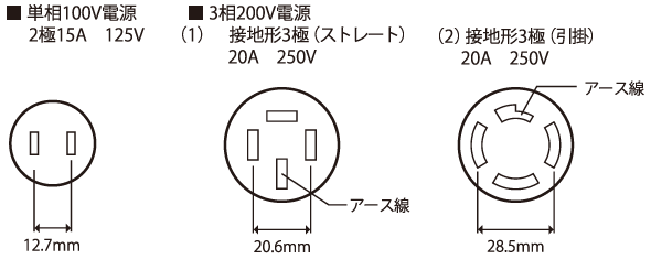 電源について