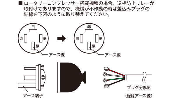 電源について